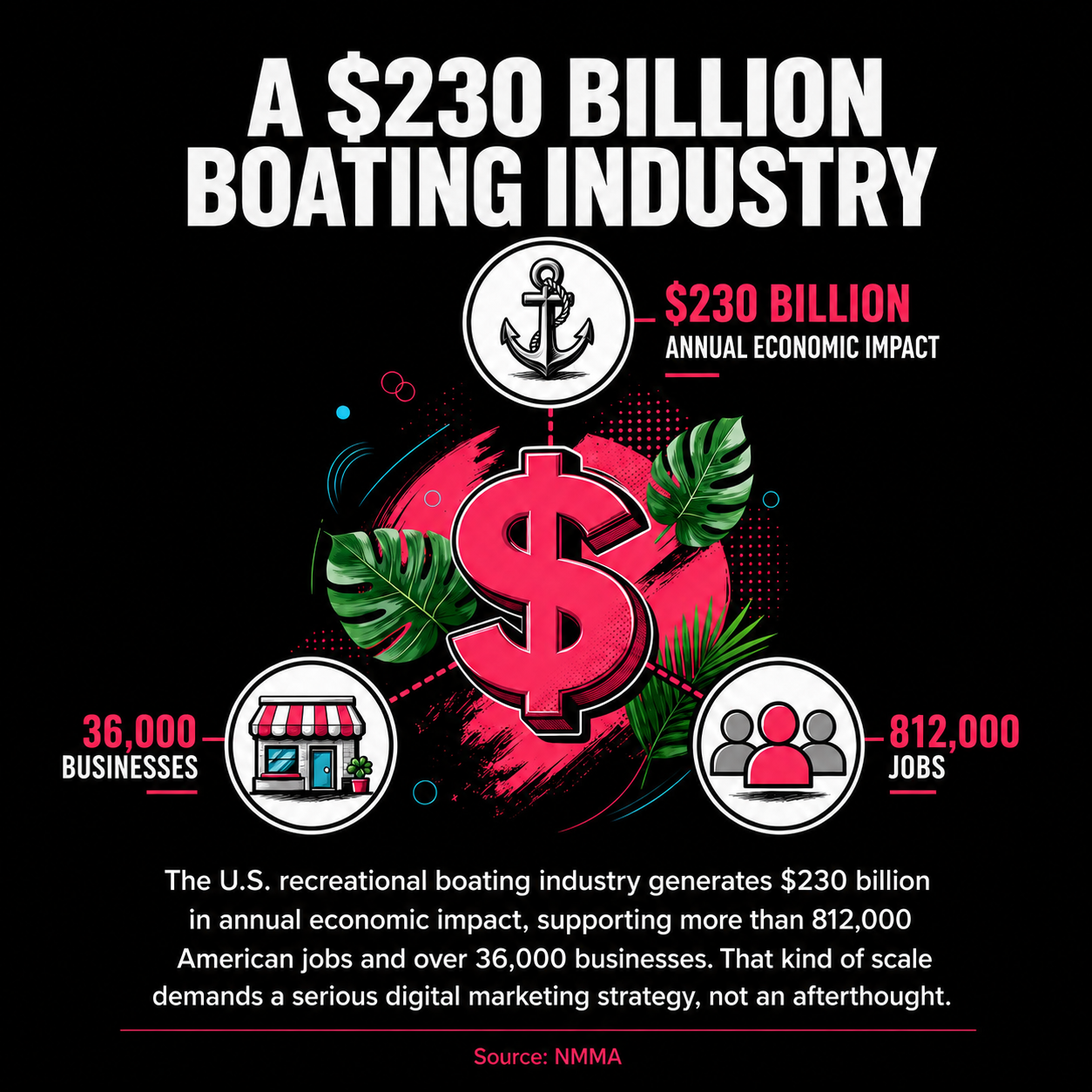 A $230 Billion Boating Industry