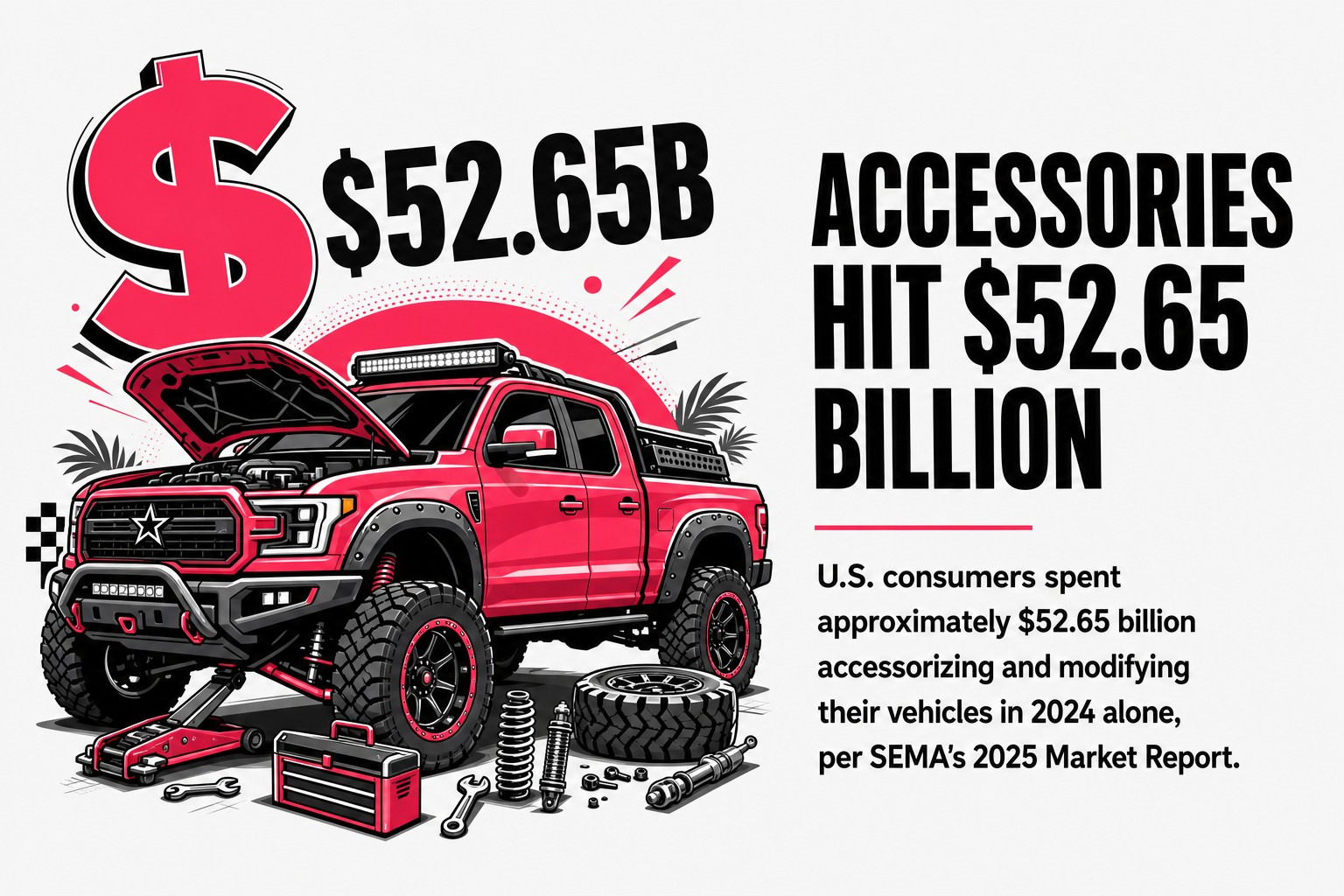 SEMA 2025: U.S. consumers spent $52.65B on accessories in 2024