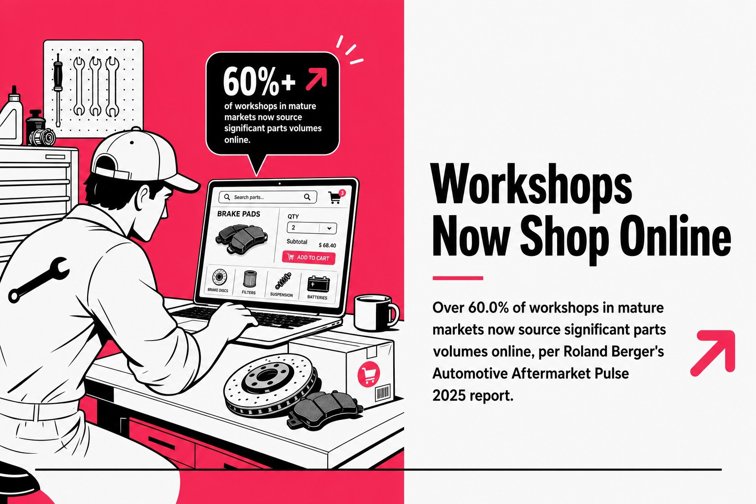 Workshops increasingly source online — your product page is the parts counter