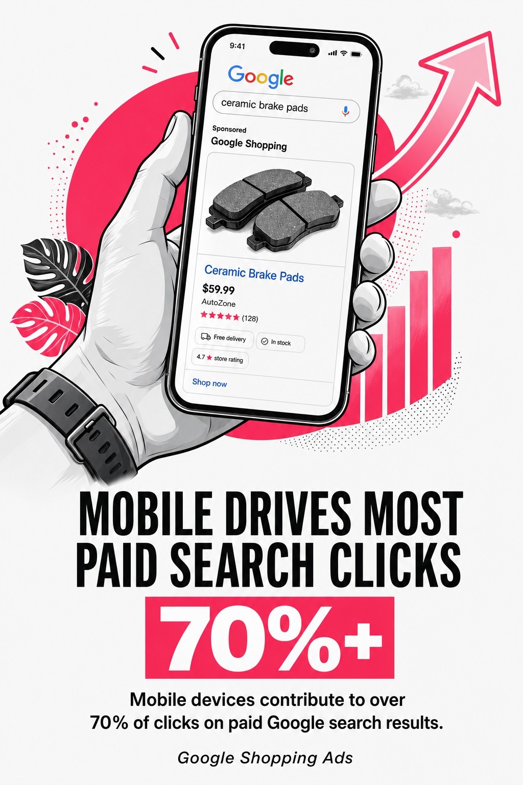 Mobile Drives Most Paid Search Clicks