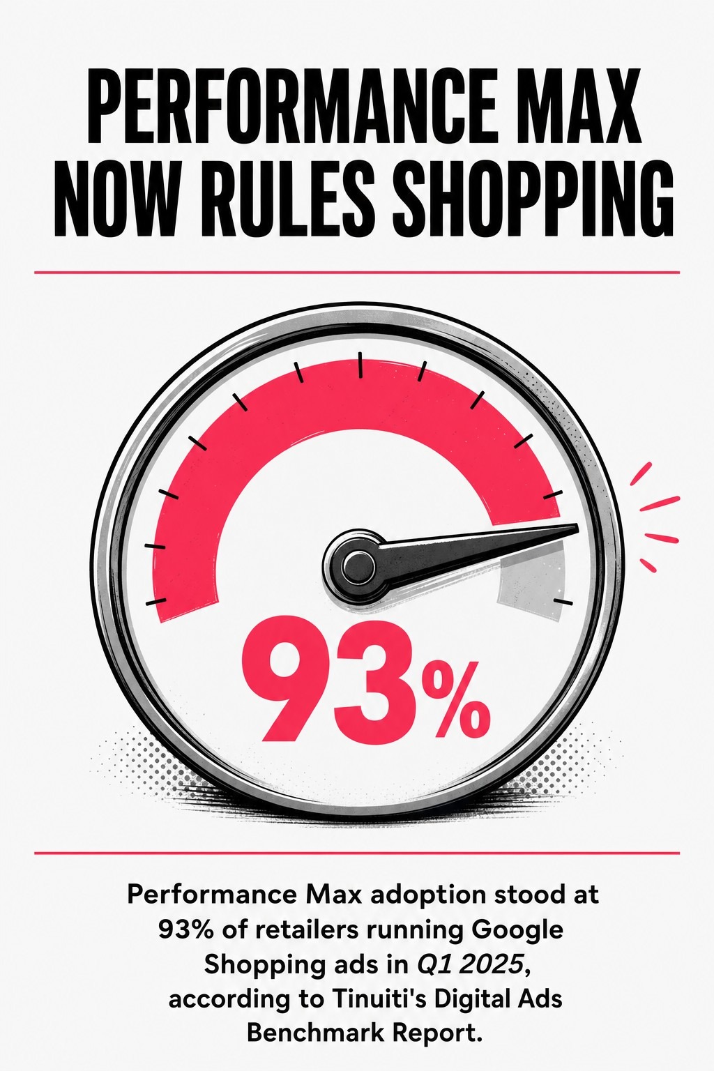 Performance Max Now Rules Shopping