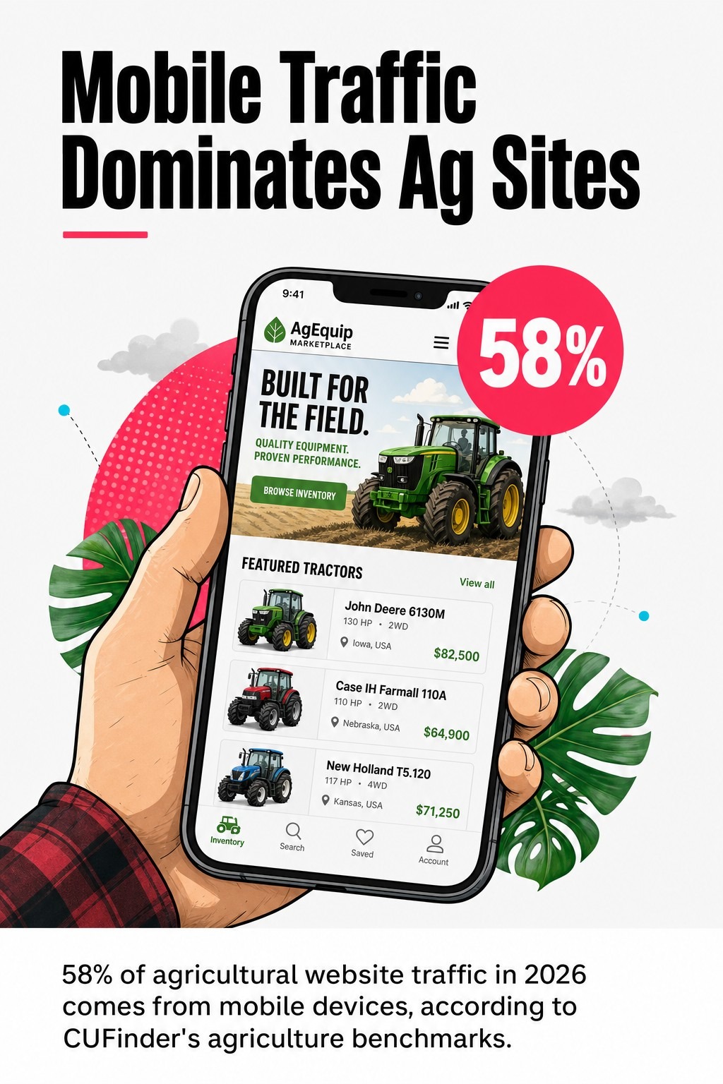 Mobile Traffic Dominates Ag Sites
