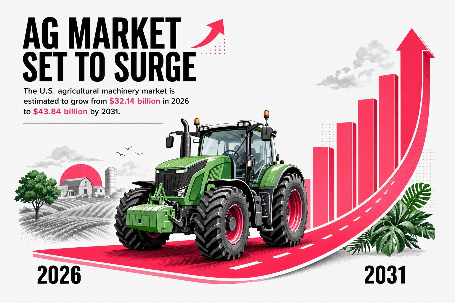 Ag Market Set to Surge