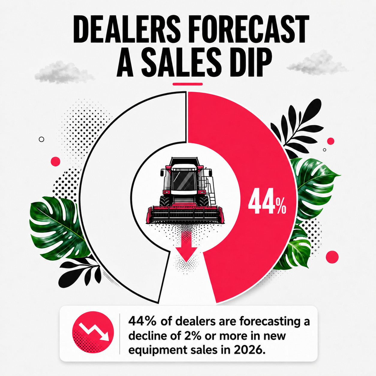 Dealers Forecast a Sales Dip