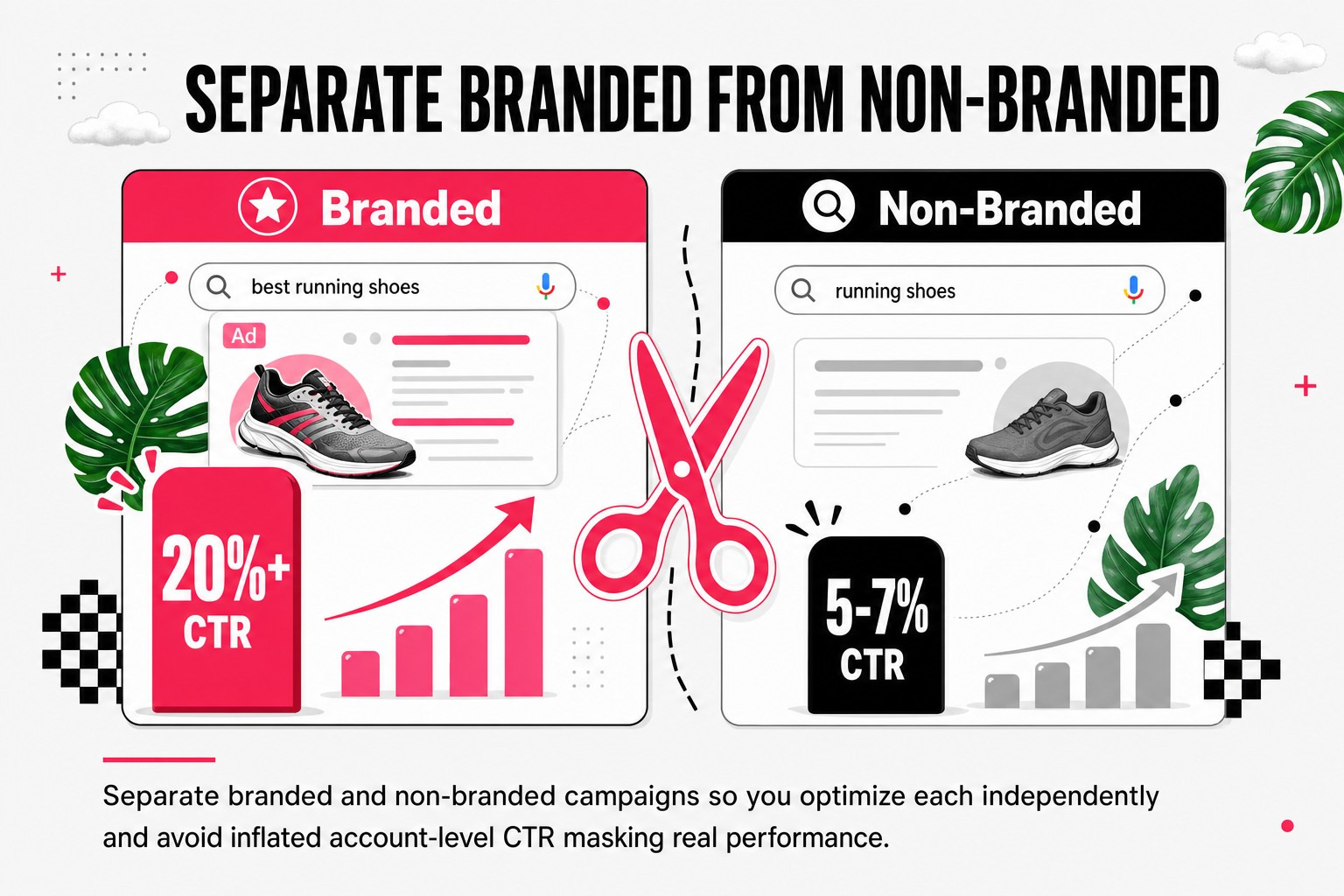 Separate Branded From Non-Branded
