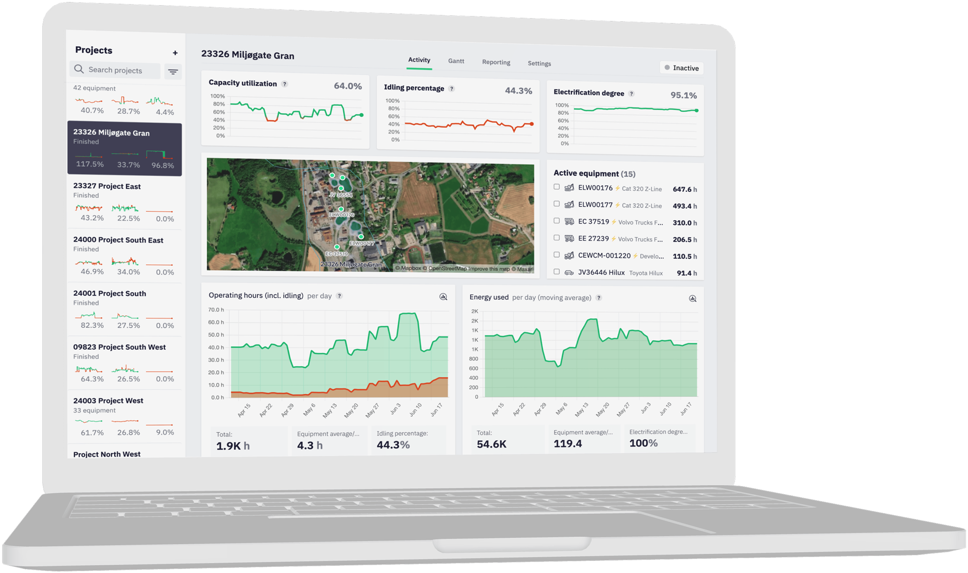 Construction site overview image