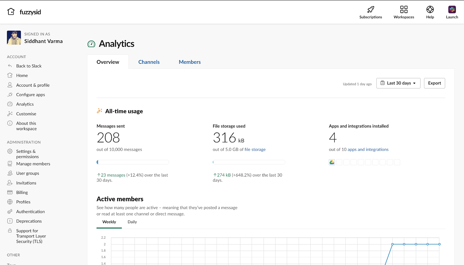 Analytics window showing massages sent, file storage use, number of apps and integrations installed, and a graph of active users