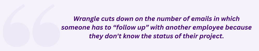 Wrangle cuts down on the number of emails in which someone has to “follow up” with another employee because they don't know the status of their project.