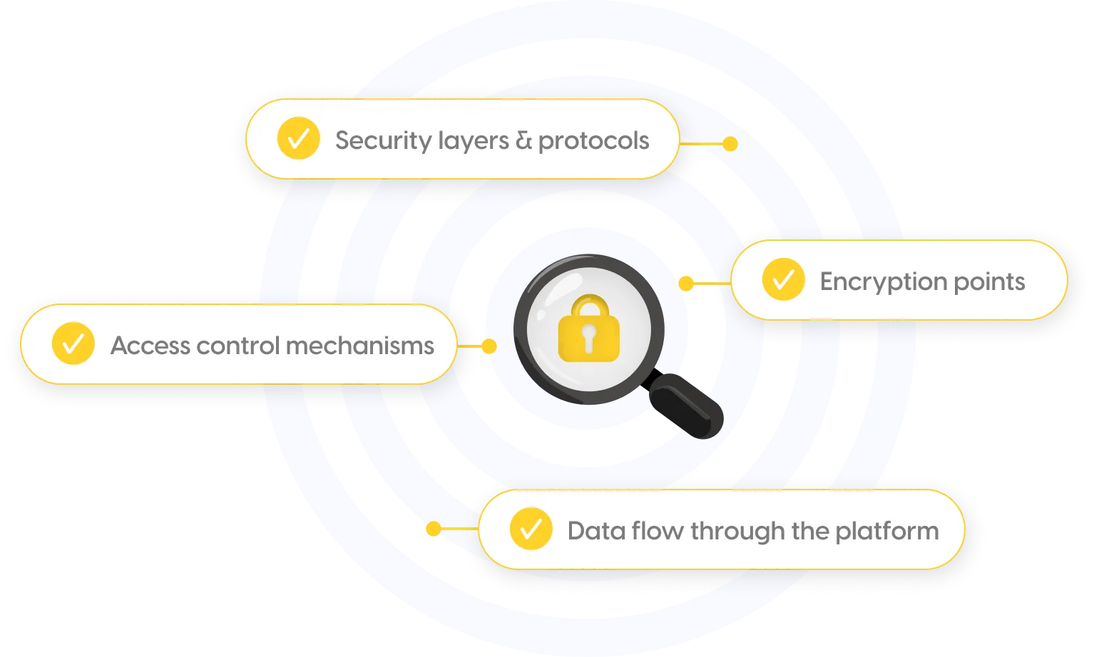 Security & Compliance
