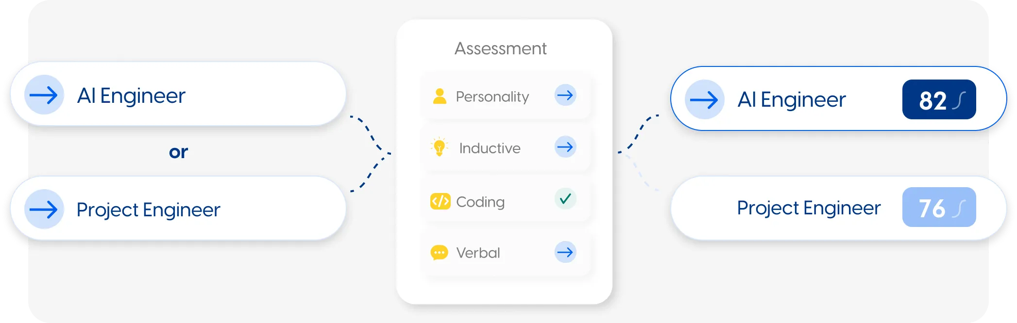 Assessment