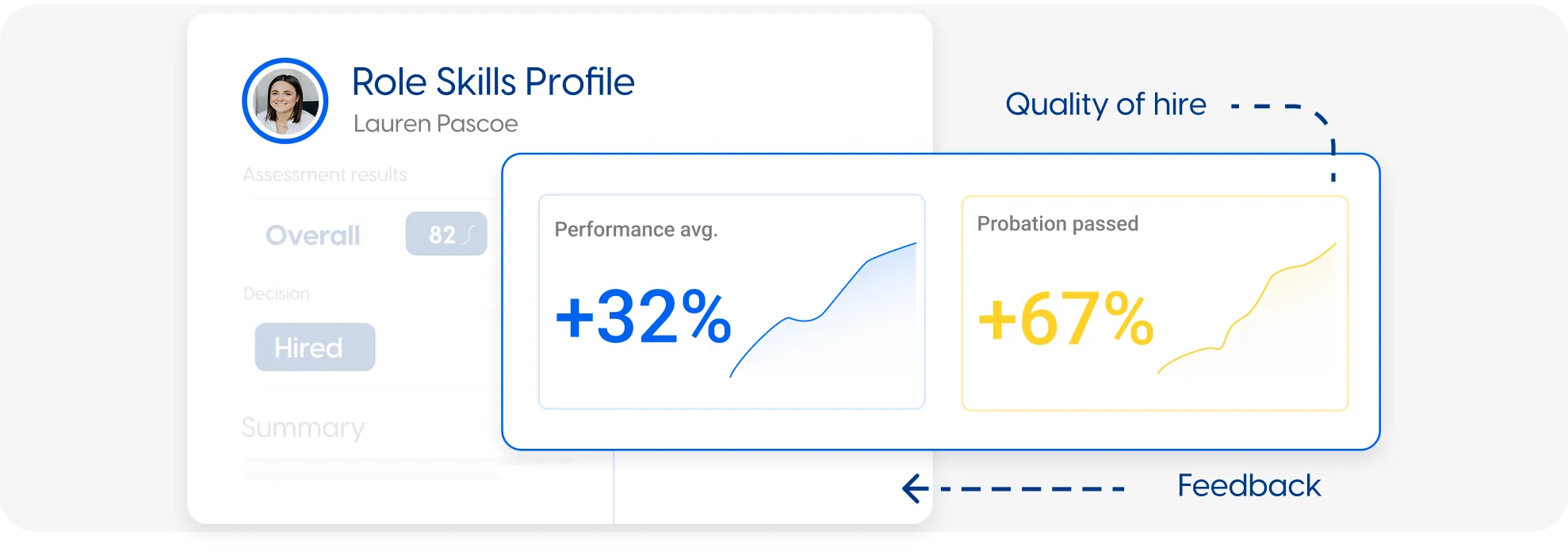 Quality of Hire