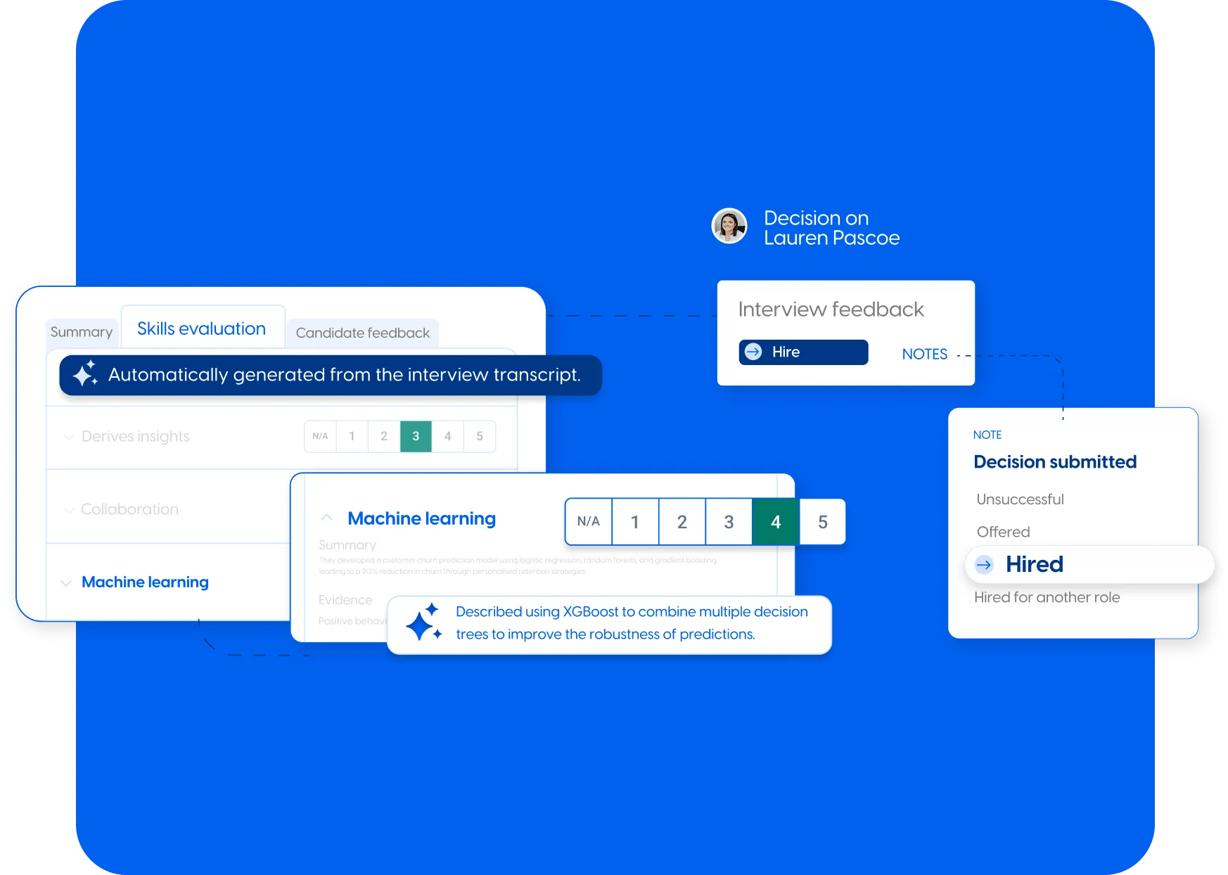Unified candidate view