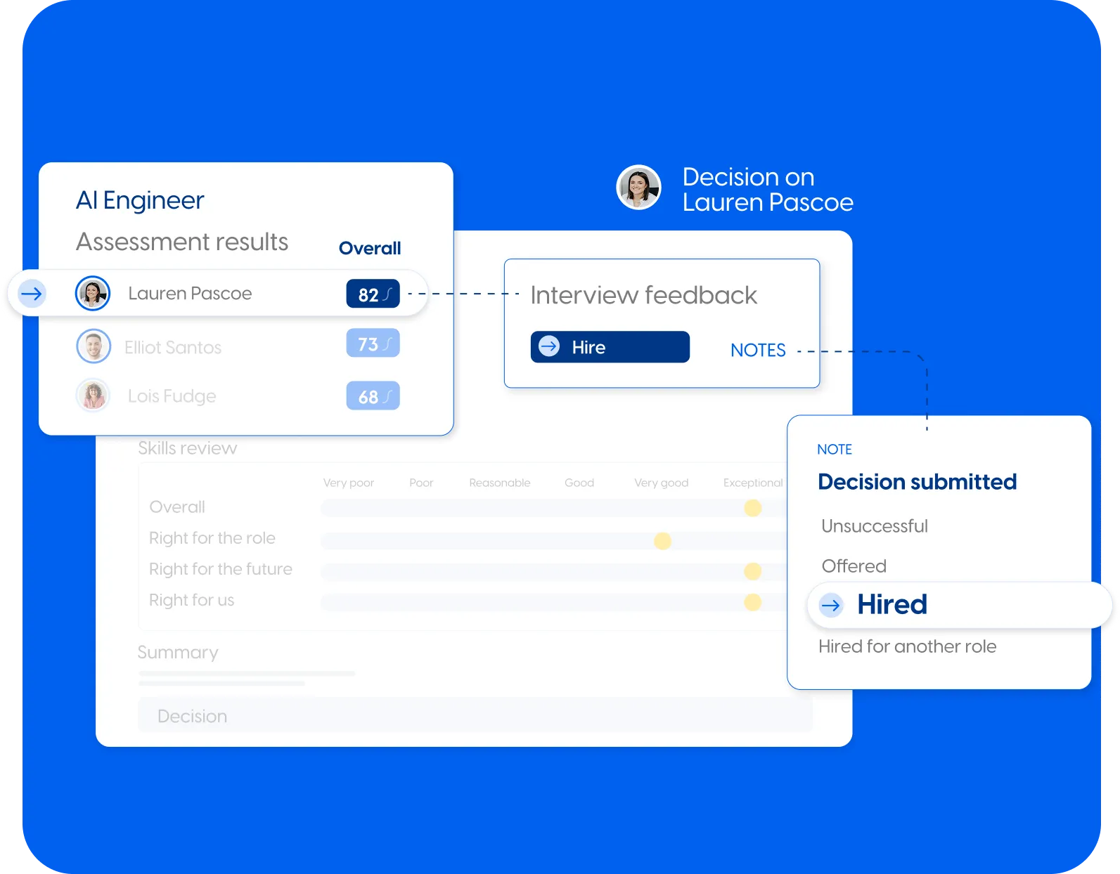 Skills validation engine