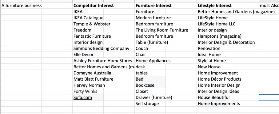 A spreadsheet with Facebook Ads Interests & Categories in Competitor keywords, Furniture keywords and lifestyle keywords | DEANLONG.ioa