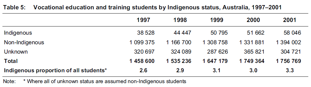 (Figure 3.1 Gap in Vocational Training Participation Have an impact in Ultimate Completion; Source: Saunders et al. 2019)