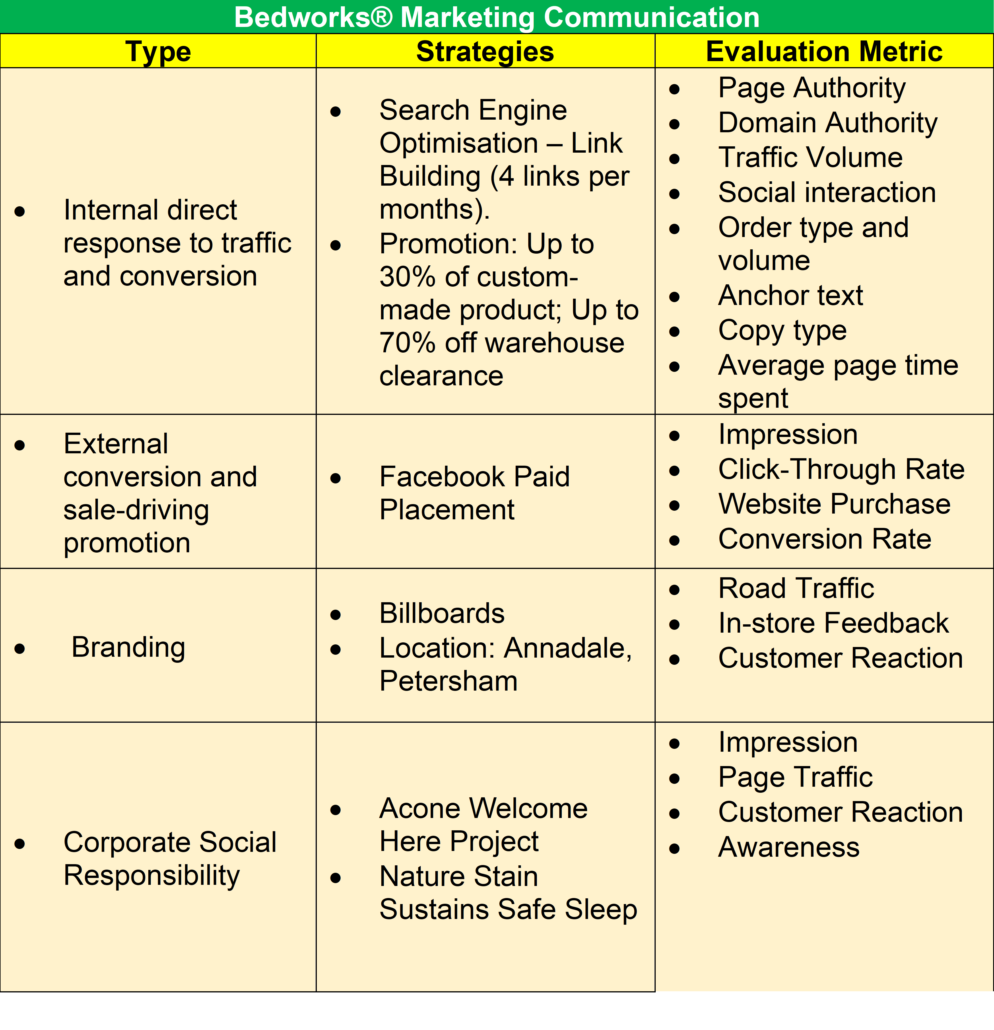 Integrated Communication Plan, Source: Self Compilation, 2019 | DEANONG.io