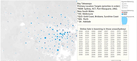 Exhibit 13 Orders Geo Pattern 2, Source: Self Compilation, 2019 | DEANLONG.io