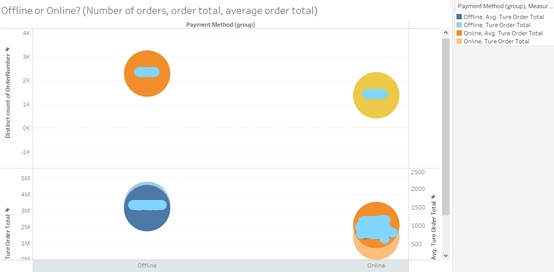 Exhibit 11  Order Channels, Source: Self Compilation, 2019 | DEANLONG.io