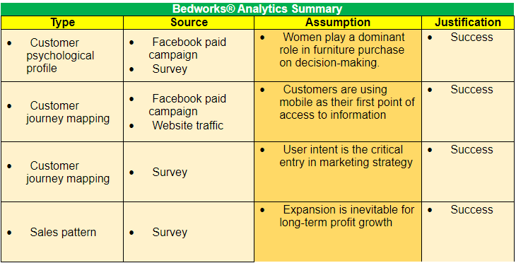 Finding Summary and Potentials