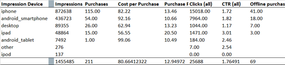(Exhibit 23 Ad Device Breakdown, Source: Self Compilation, 2020）| DEANLONG.io