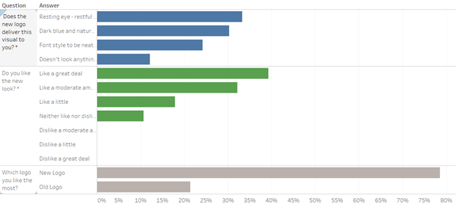 （Exhibit 30 Rebranding Market Response, Source: Self Compilation, 2020