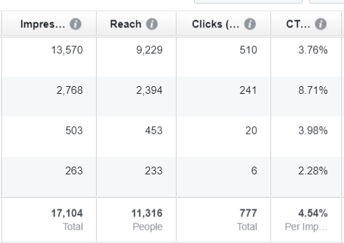 Facebook Performance in Middle East | DEANLONG.io