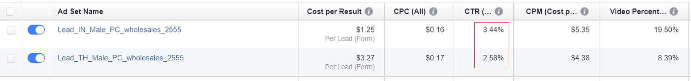 Facebook Performance in Southeast Asia | DEANLONG.io