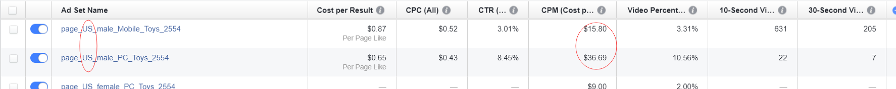 Facebook Performance in the US | DEANLONG.io