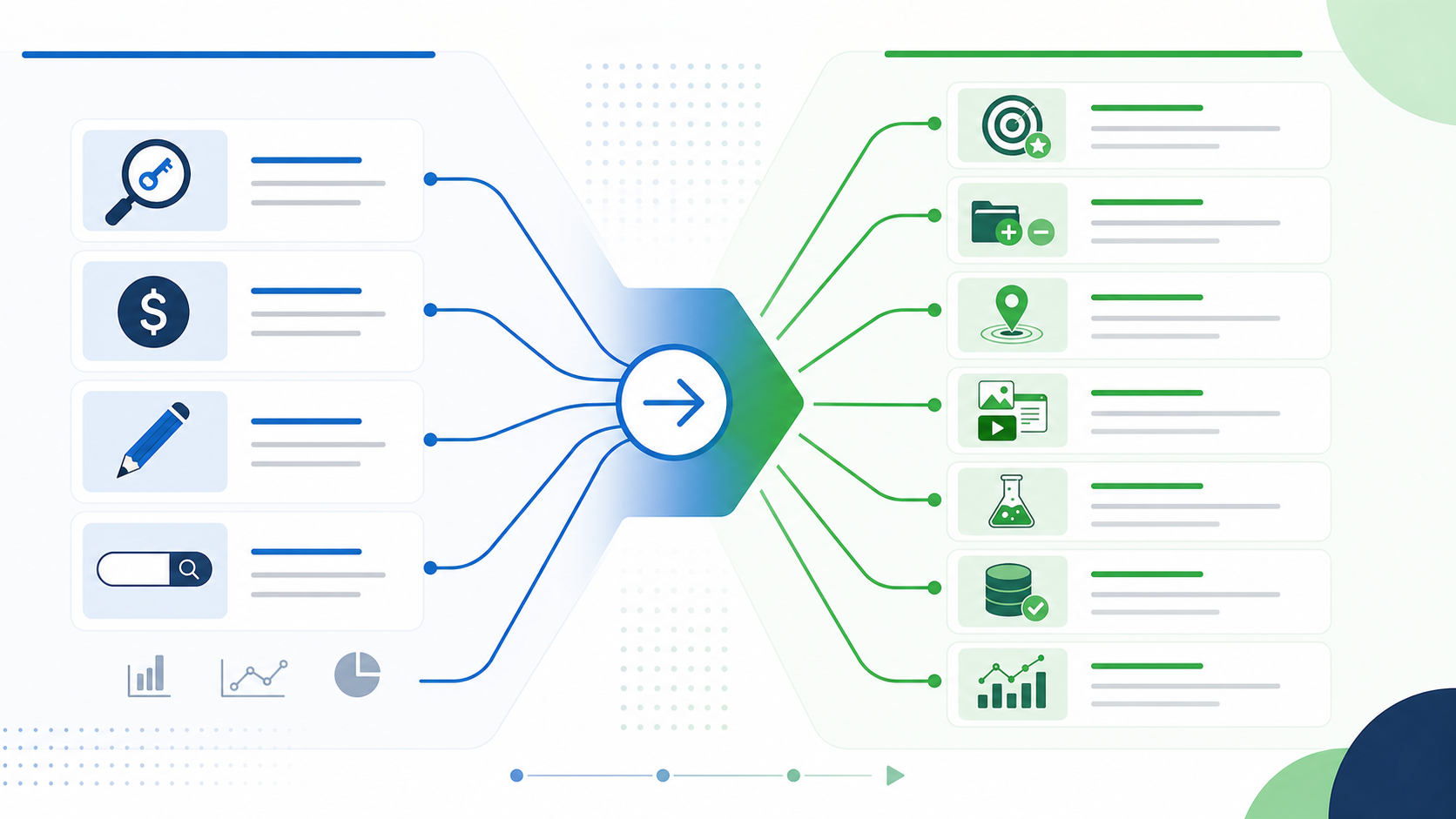 A control matrix comparing legacy paid search levers with automation-era account controls.