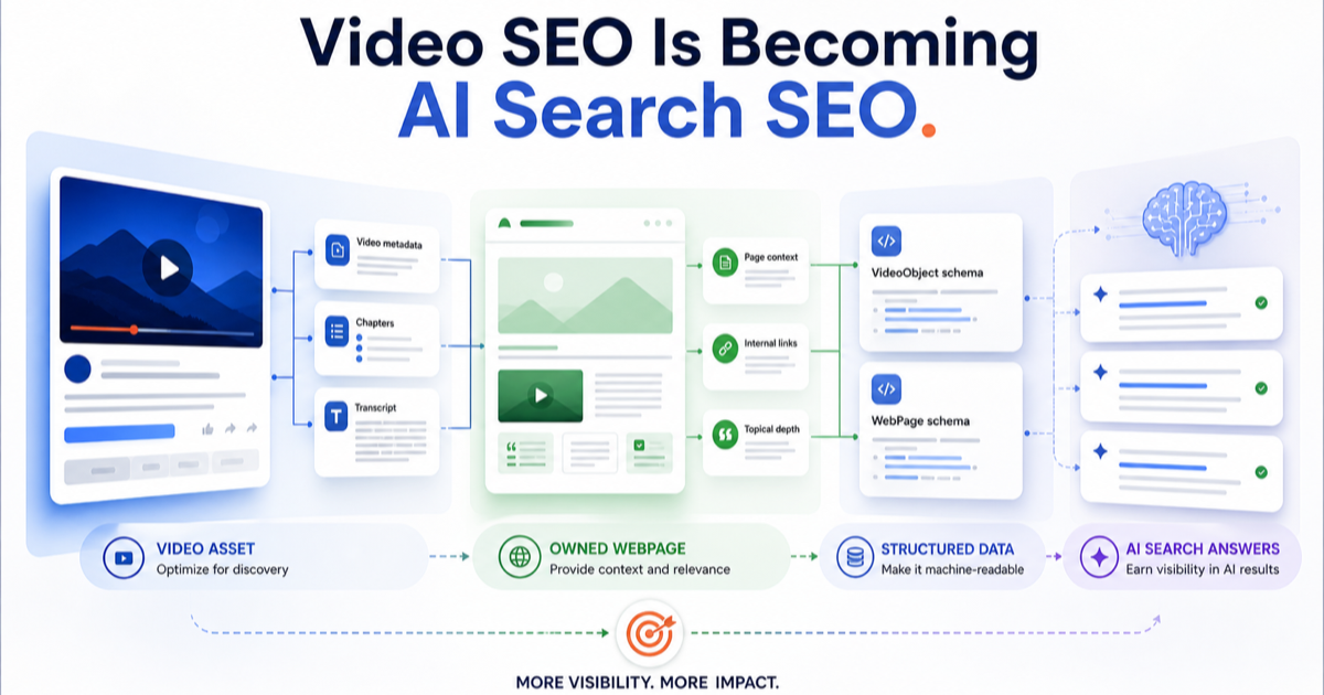 Video SEO Is Becoming AI Search SEO: A Practical YouTube Visibility Playbook For 2026