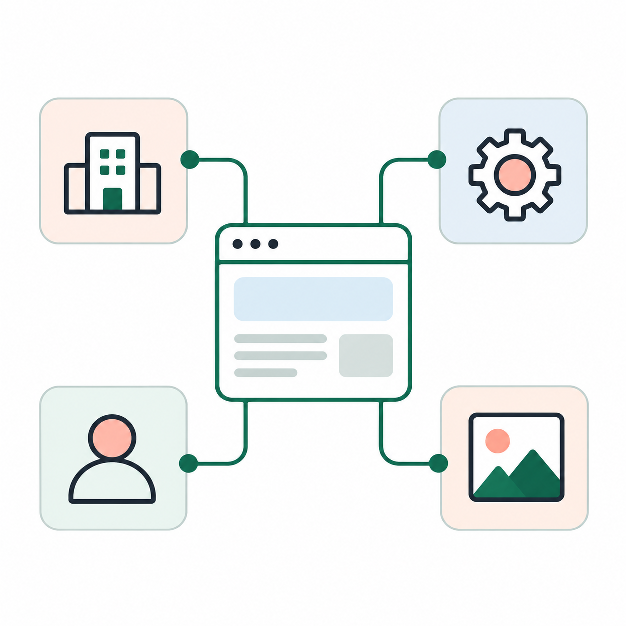 A practical schema planning framework: map real entities, connect them with stable IDs, choose types by page intent, and validate what the site actually says.