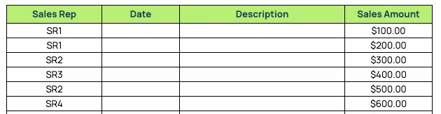 Salary Commission Structure Template