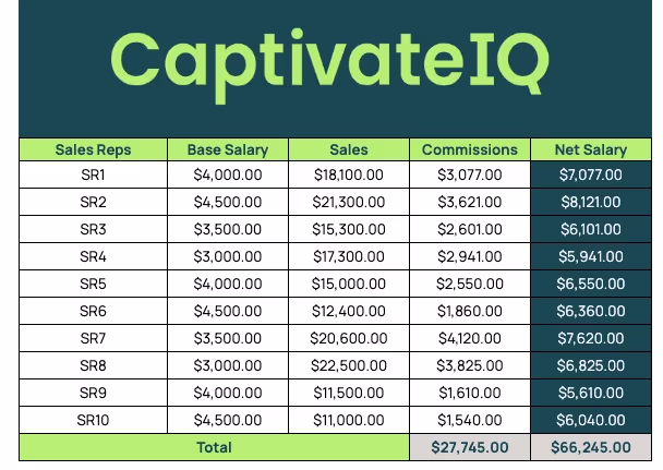 Tiered Commission Calculator Template