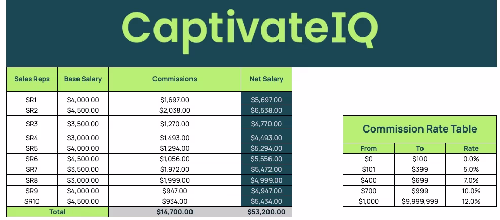Variable Revenue Based Calculator Template