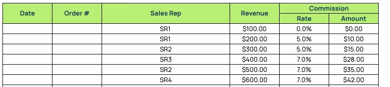 Revenue section in