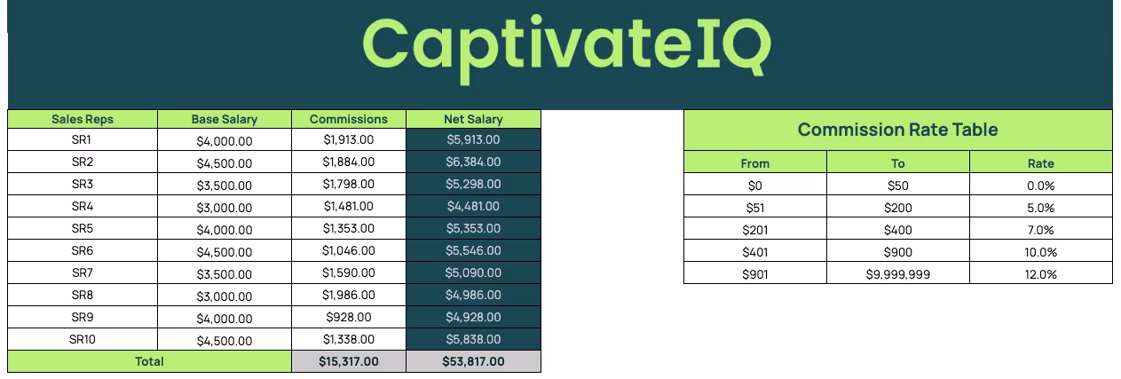 residual commission calculator template