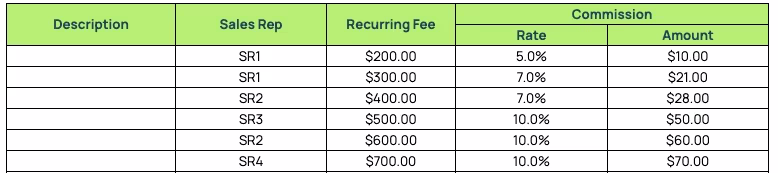 recurring fee section residual commission calculator template