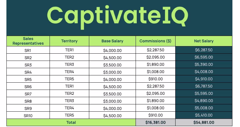 Territory volume commission template
