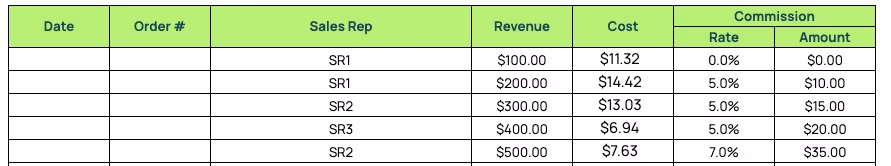 Costs column variable profit-based template
