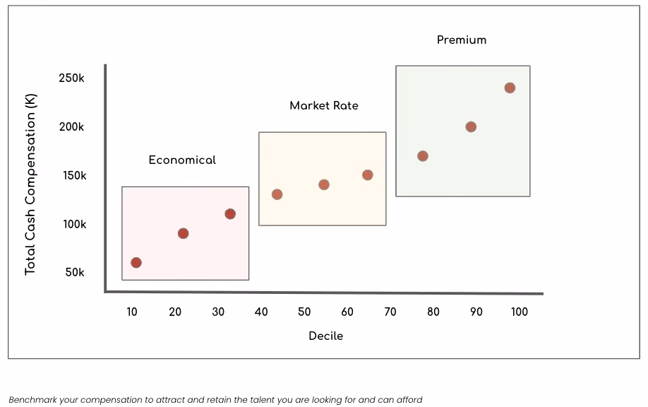 graph showing total cash compensation