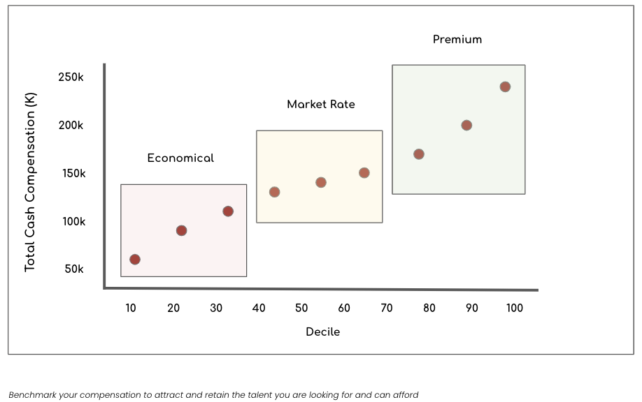 graph showing total cash compensation