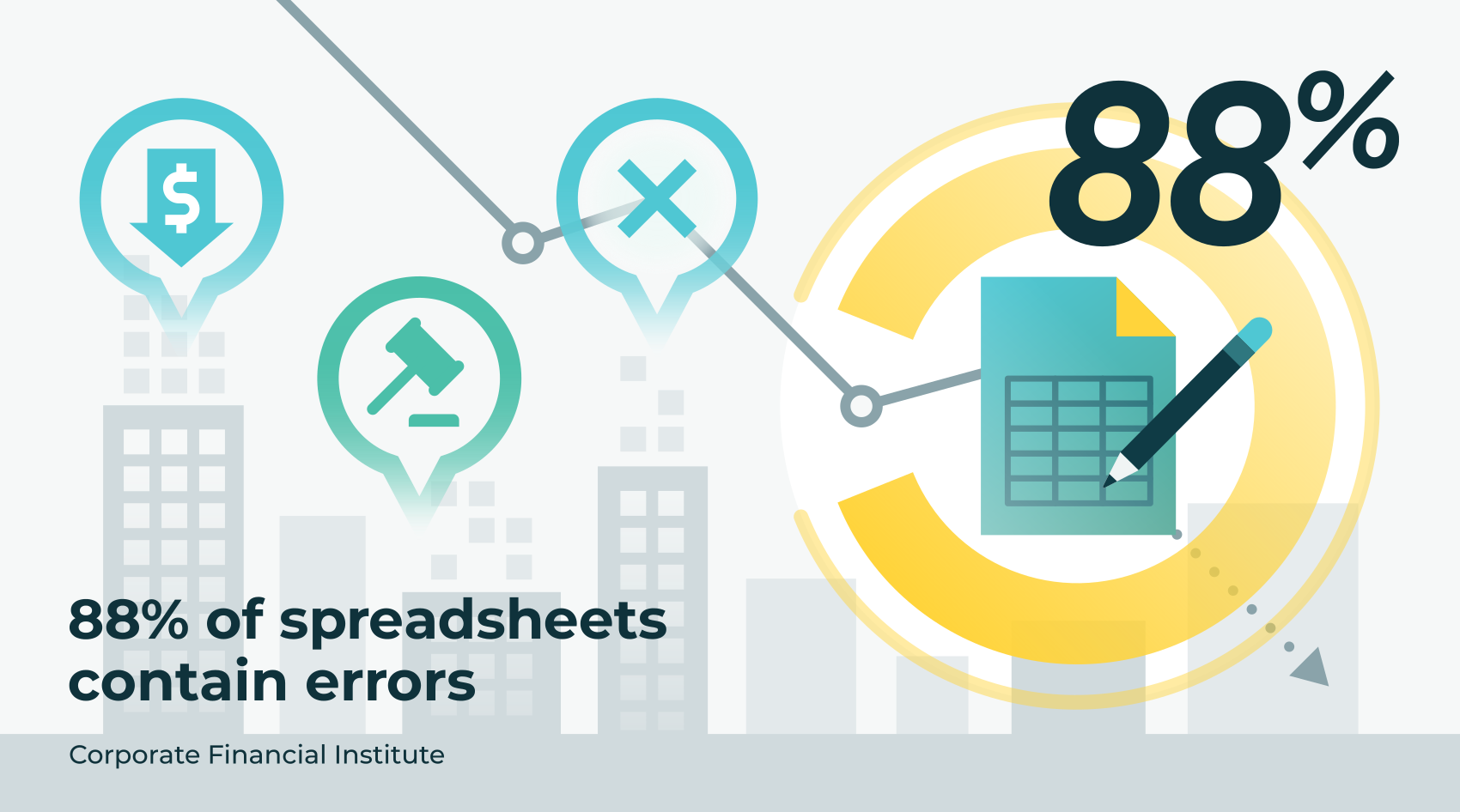 88% of spreadsheets contain errors as reported by the Corporate Financial Institute