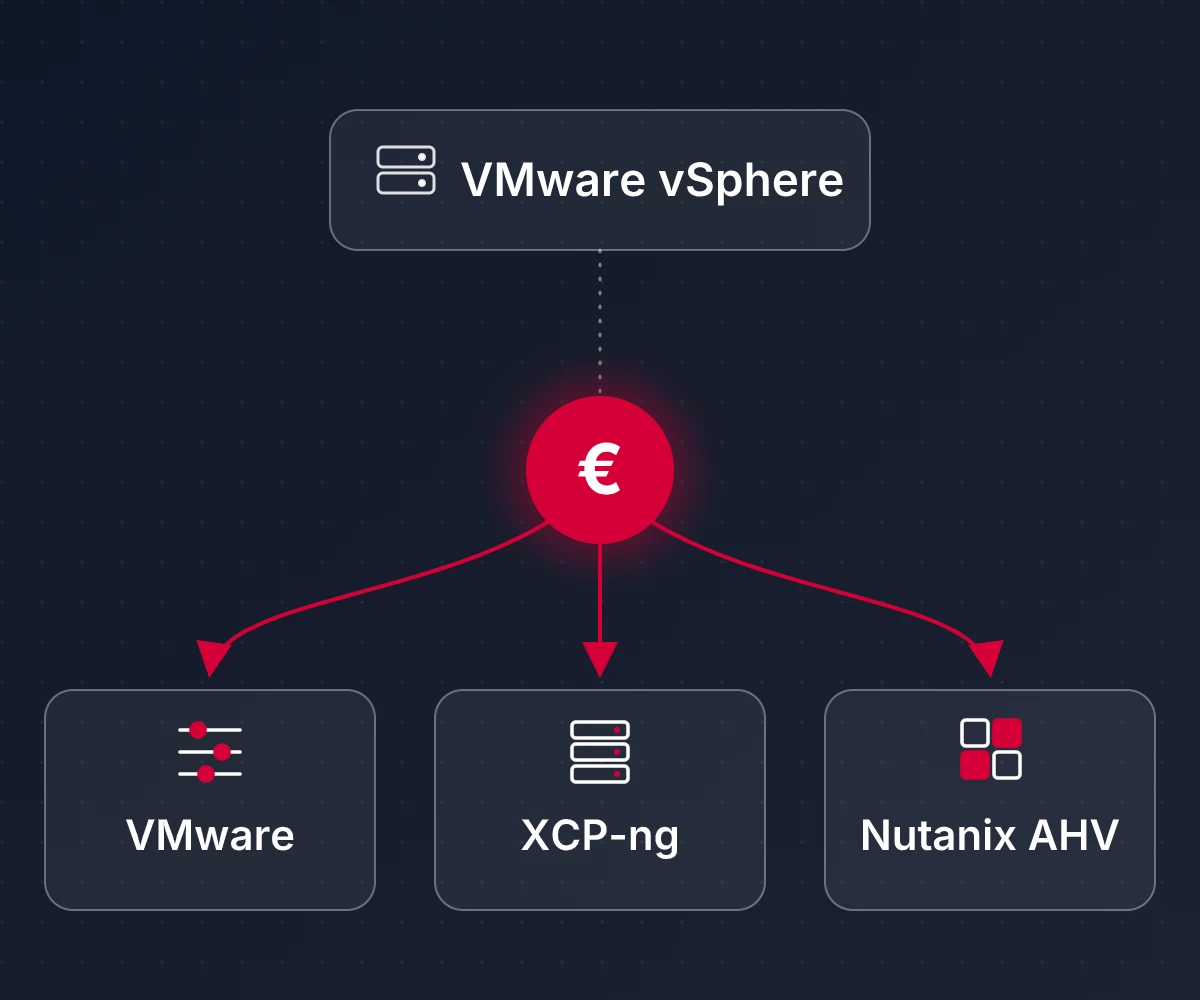 VMware migration: three options after a cost comparison, optimise VMware, move to XCP-ng or to Nutanix AHV
