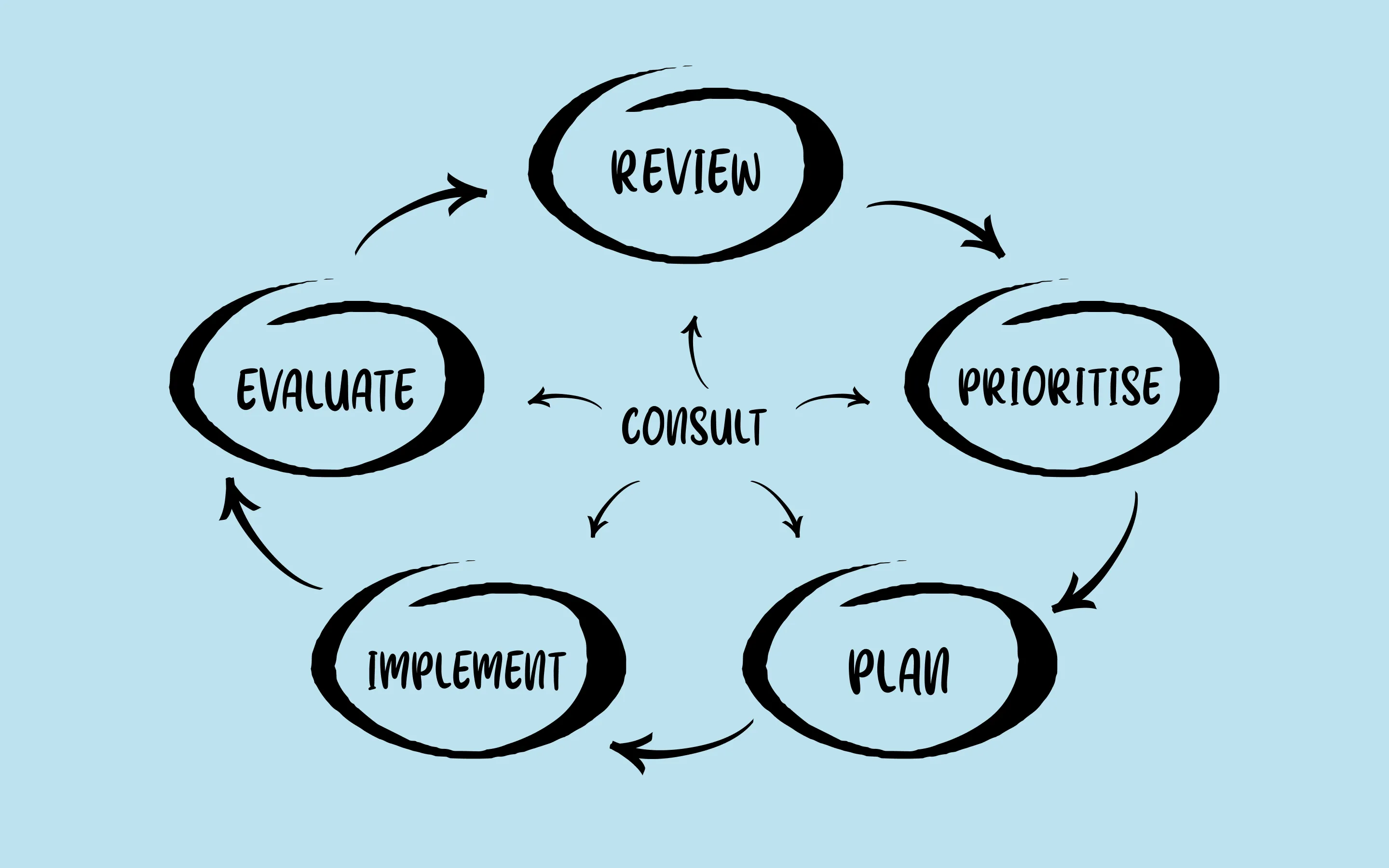 Diagram showing 'intro' highlighted