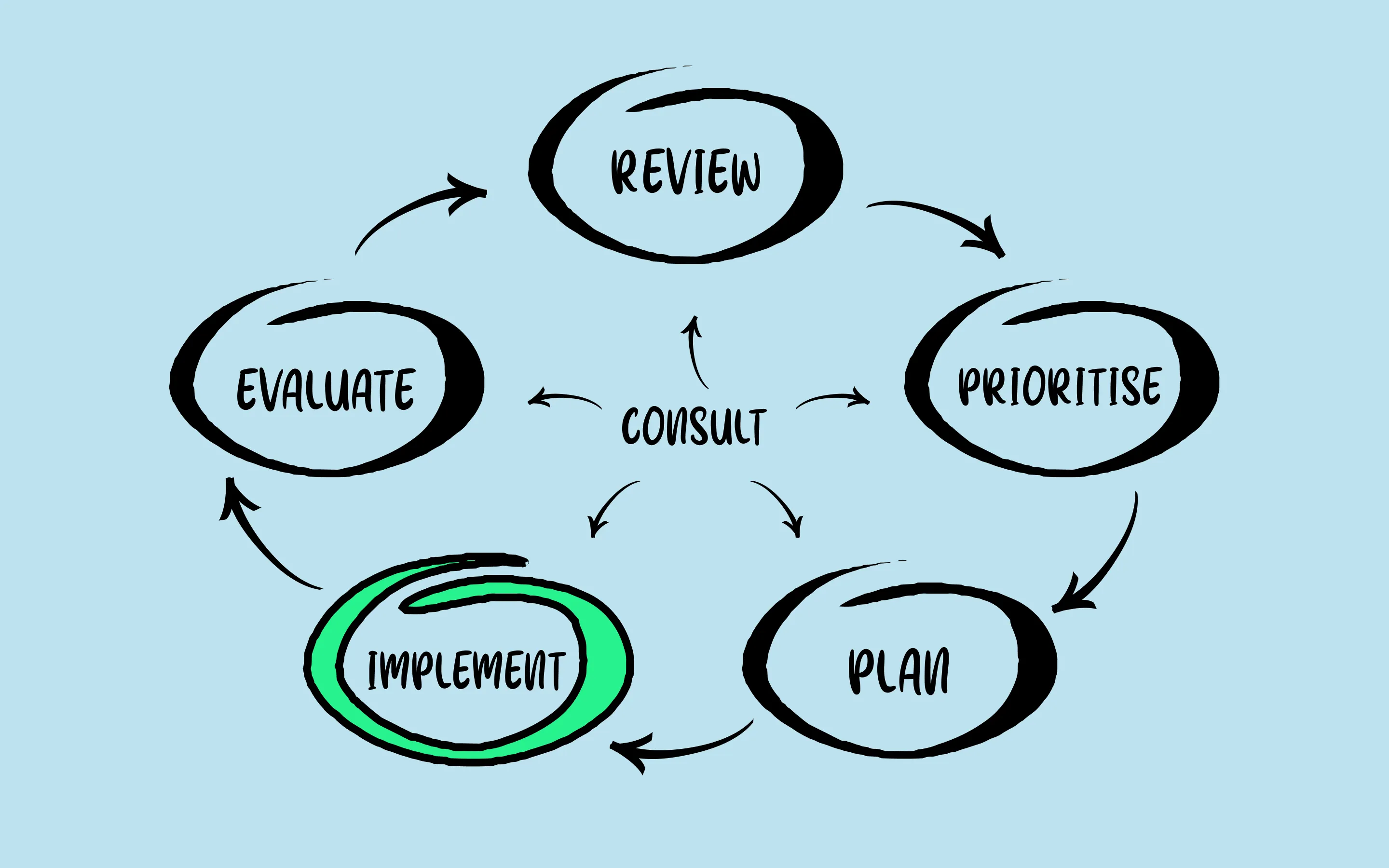 Diagram showing implement highlighted