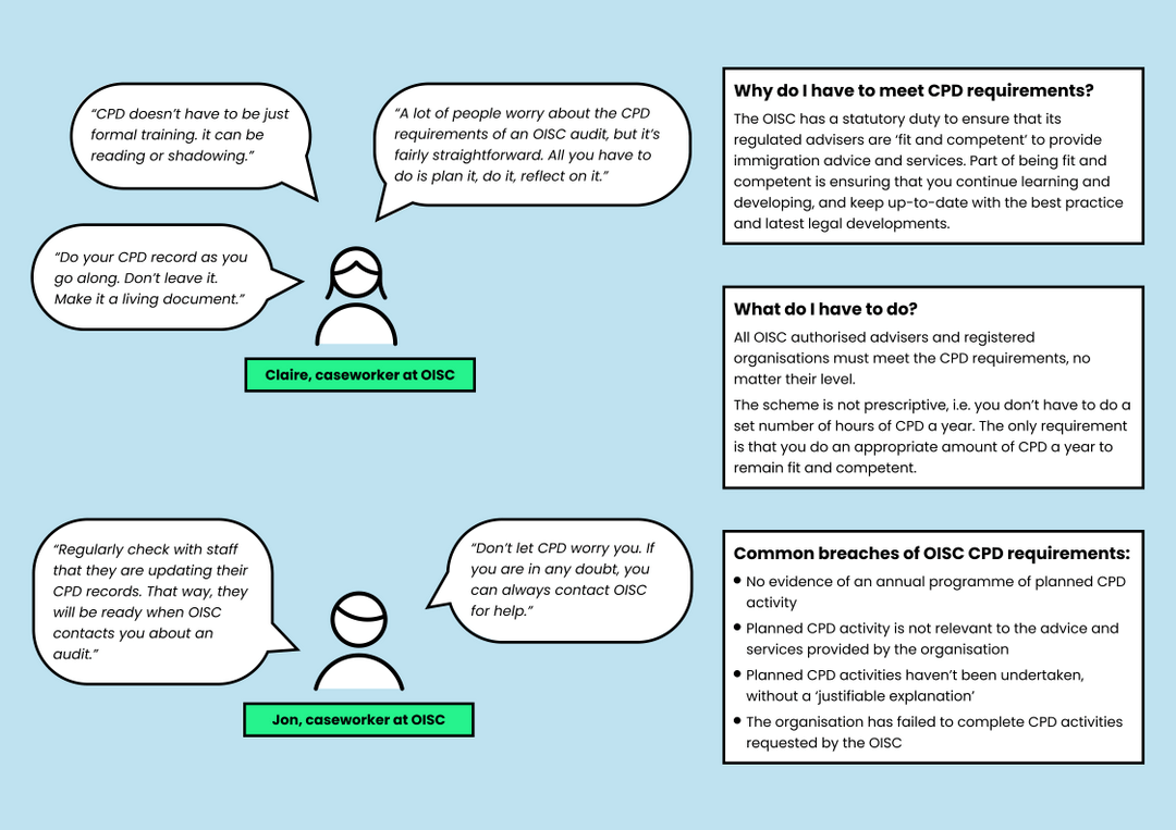 CPD Scheme