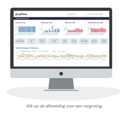 Inzicht in rendement.