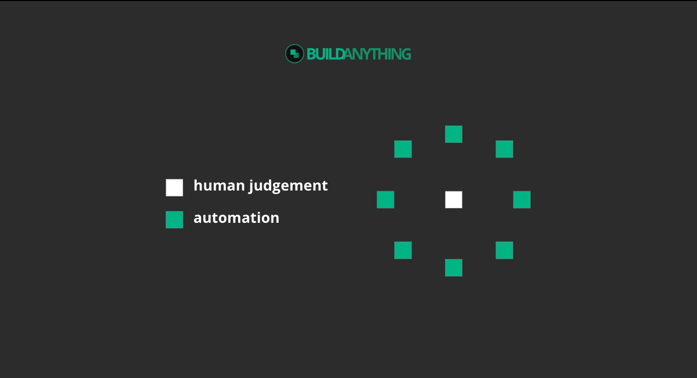 Human Judgement at the center of automation