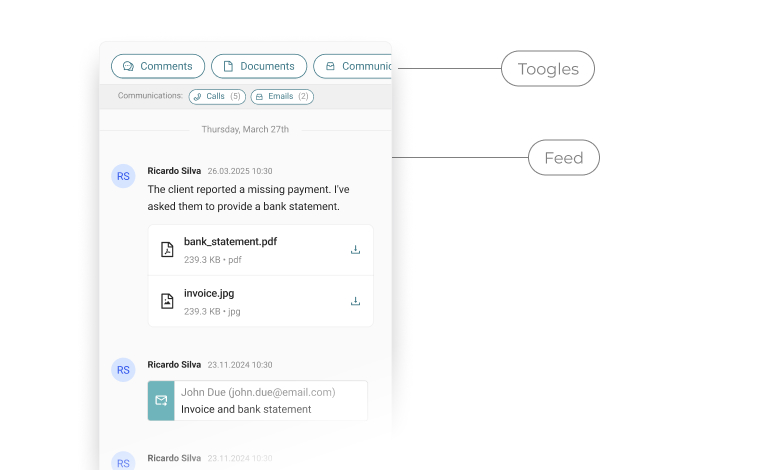 ecosystem map diagram displaying actors per country, levels and the communication channels and volume between them. 