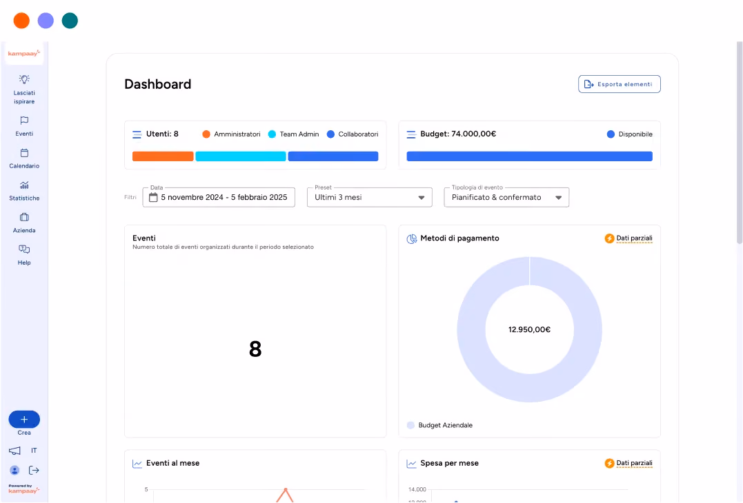 Screen di una dashboard di una piattaforma digitale con analytics degli eventi
